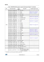 Preview for 52 page of STMicroelectronics RM0365 Reference Manual