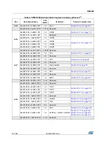 Preview for 53 page of STMicroelectronics RM0365 Reference Manual