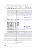 Preview for 54 page of STMicroelectronics RM0365 Reference Manual