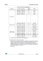 Preview for 58 page of STMicroelectronics RM0365 Reference Manual