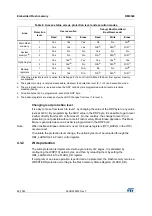 Preview for 69 page of STMicroelectronics RM0365 Reference Manual