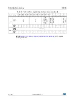 Preview for 77 page of STMicroelectronics RM0365 Reference Manual