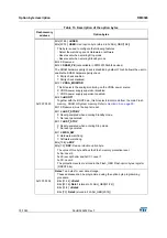 Preview for 79 page of STMicroelectronics RM0365 Reference Manual