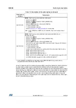 Preview for 80 page of STMicroelectronics RM0365 Reference Manual