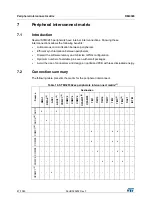 Preview for 87 page of STMicroelectronics RM0365 Reference Manual