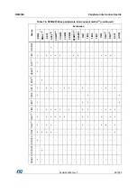 Preview for 88 page of STMicroelectronics RM0365 Reference Manual