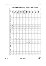 Preview for 89 page of STMicroelectronics RM0365 Reference Manual