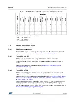 Preview for 90 page of STMicroelectronics RM0365 Reference Manual