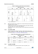 Preview for 93 page of STMicroelectronics RM0365 Reference Manual