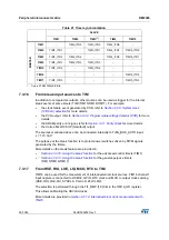 Preview for 95 page of STMicroelectronics RM0365 Reference Manual