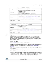 Preview for 104 page of STMicroelectronics RM0365 Reference Manual