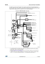 Preview for 116 page of STMicroelectronics RM0365 Reference Manual