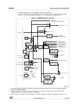 Preview for 118 page of STMicroelectronics RM0365 Reference Manual