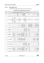 Preview for 153 page of STMicroelectronics RM0365 Reference Manual