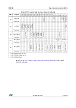 Preview for 154 page of STMicroelectronics RM0365 Reference Manual