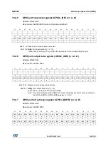 Preview for 166 page of STMicroelectronics RM0365 Reference Manual