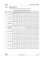 Preview for 170 page of STMicroelectronics RM0365 Reference Manual