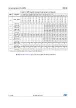 Preview for 171 page of STMicroelectronics RM0365 Reference Manual