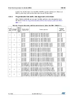 Preview for 187 page of STMicroelectronics RM0365 Reference Manual