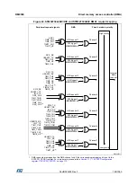 Preview for 190 page of STMicroelectronics RM0365 Reference Manual