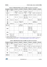 Preview for 192 page of STMicroelectronics RM0365 Reference Manual