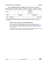 Preview for 193 page of STMicroelectronics RM0365 Reference Manual