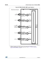 Preview for 194 page of STMicroelectronics RM0365 Reference Manual