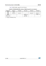 Preview for 195 page of STMicroelectronics RM0365 Reference Manual