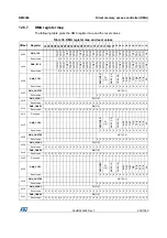 Preview for 202 page of STMicroelectronics RM0365 Reference Manual