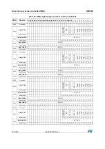 Preview for 203 page of STMicroelectronics RM0365 Reference Manual