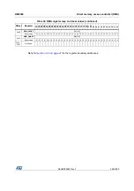 Preview for 204 page of STMicroelectronics RM0365 Reference Manual