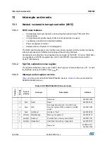 Preview for 205 page of STMicroelectronics RM0365 Reference Manual