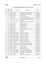 Preview for 206 page of STMicroelectronics RM0365 Reference Manual