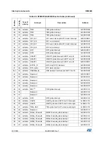 Preview for 207 page of STMicroelectronics RM0365 Reference Manual