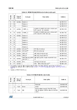 Preview for 208 page of STMicroelectronics RM0365 Reference Manual