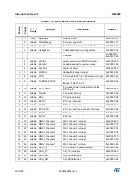 Preview for 209 page of STMicroelectronics RM0365 Reference Manual