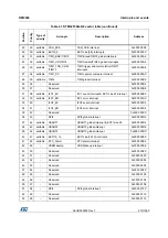 Preview for 210 page of STMicroelectronics RM0365 Reference Manual