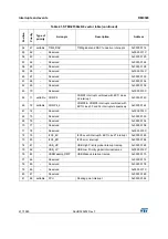 Preview for 211 page of STMicroelectronics RM0365 Reference Manual