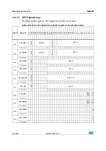 Preview for 225 page of STMicroelectronics RM0365 Reference Manual