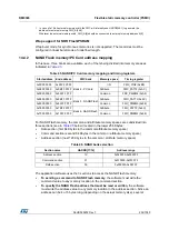 Preview for 232 page of STMicroelectronics RM0365 Reference Manual