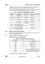 Preview for 234 page of STMicroelectronics RM0365 Reference Manual