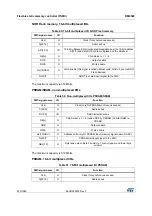 Preview for 235 page of STMicroelectronics RM0365 Reference Manual