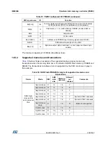 Preview for 236 page of STMicroelectronics RM0365 Reference Manual