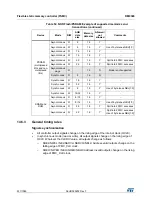 Preview for 237 page of STMicroelectronics RM0365 Reference Manual