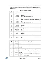 Preview for 242 page of STMicroelectronics RM0365 Reference Manual