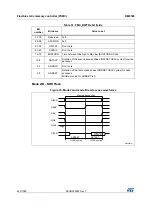 Preview for 243 page of STMicroelectronics RM0365 Reference Manual