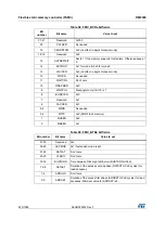 Preview for 245 page of STMicroelectronics RM0365 Reference Manual