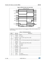 Preview for 247 page of STMicroelectronics RM0365 Reference Manual