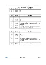 Preview for 248 page of STMicroelectronics RM0365 Reference Manual