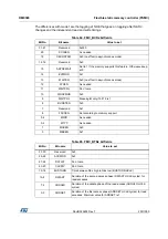 Preview for 250 page of STMicroelectronics RM0365 Reference Manual